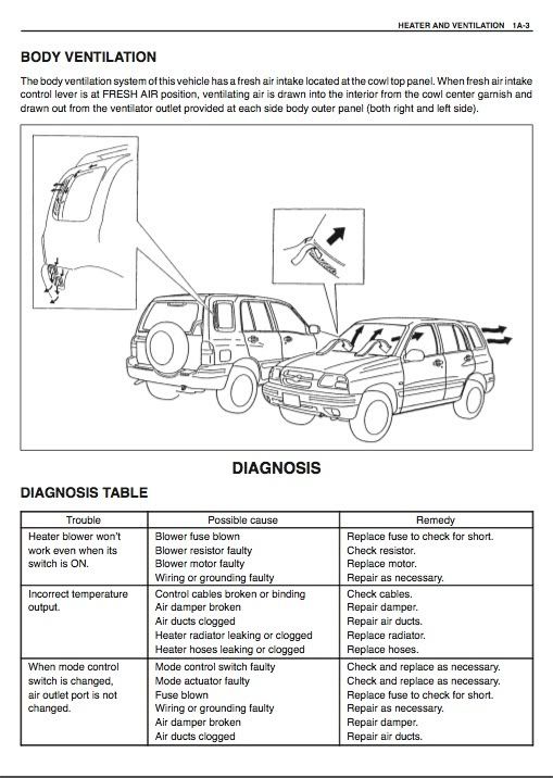 Suzuki Vitara Service and Repair Manual 1998 2005  