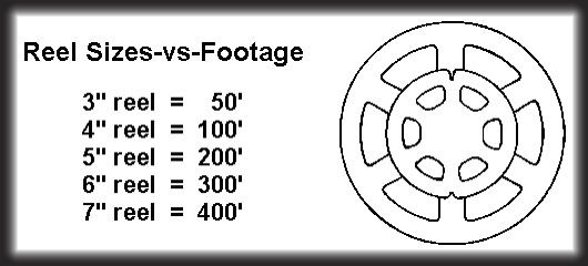 8mm 50 3 min 15 sec 200 13 min 2 sec 400 26 min 2 sec 16mm 400 11 min