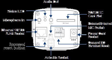 Vivotek IP7160 2MP FIXED NETWORK CAMERA NEW  