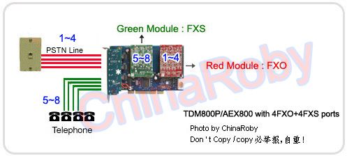 ChinaRoby TDM800P 8 port FXO card asterisk card tdm400p  