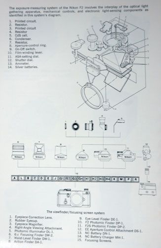 Vintage Nikon System Reference Manual F F2 Camera Guide  