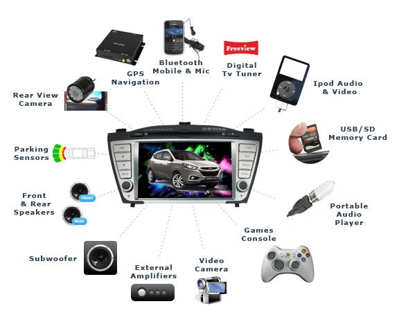 GPS Navigation Software