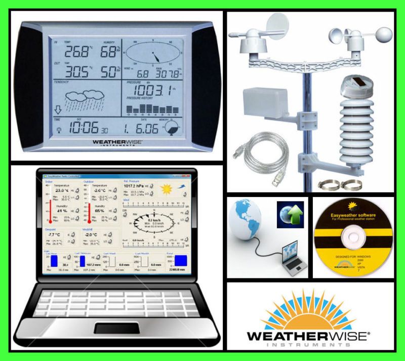 WIND MONITOR for HOME WIND TURBINE GENERATOR POWER INVERTER KIT 