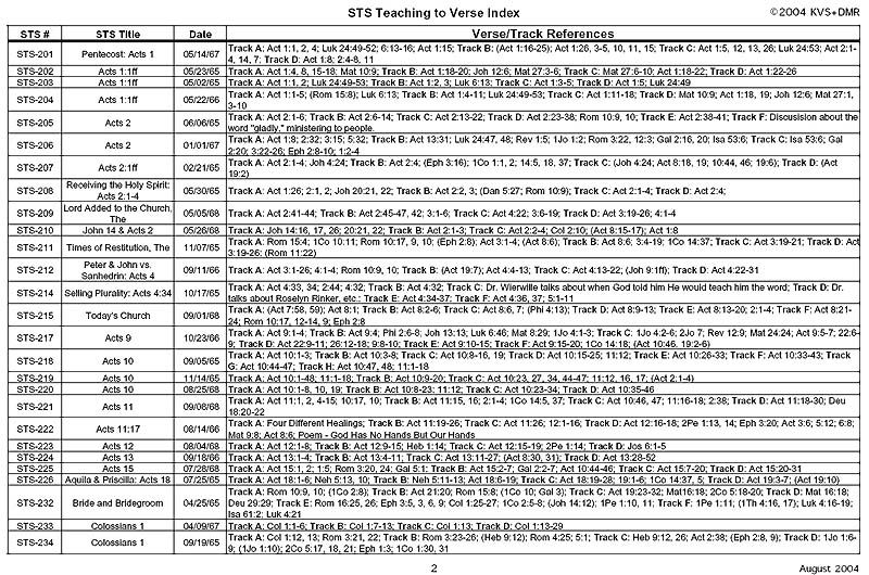   and teaching index of sunday teaching service sts sns tapes and tape