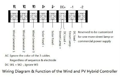 Pro 12/24V 400W Wind & Solar Hybrid Controller for DC/AC Wind Turbine 